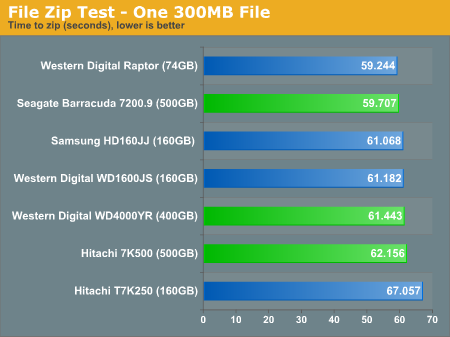 File Zip Test - One 300MB File